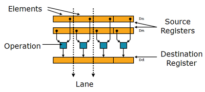 /2011-02-08-a-very-fast-bgra-to-grayscale-conversion-on-iphone/NEON_ISA.jpg /2011-02-08-a-very-fast-bgra-to-grayscale-conversion-on-iphone/NEON_ISA.jpg