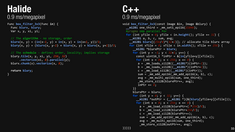 /2014-05-computer-vision-digest/halide_vs_cpp.png /2014-05-computer-vision-digest/halide_vs_cpp.png