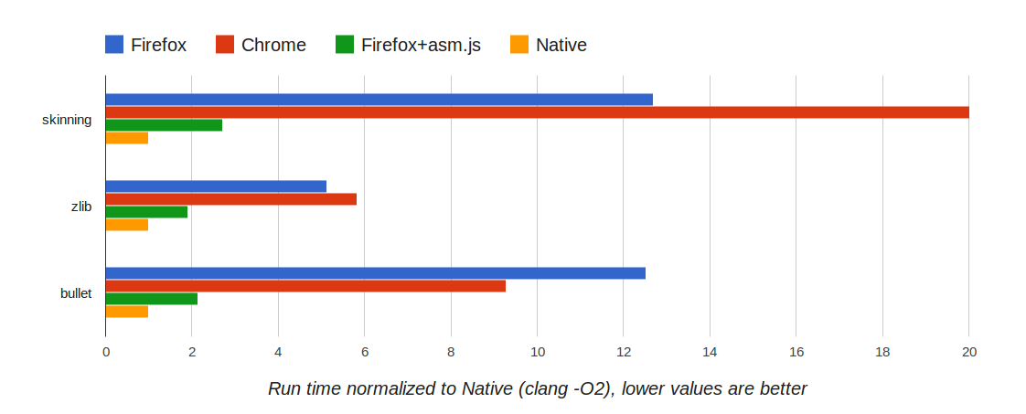 Asm.js performance /2014-05-computer-vision-digest/macro4b.png