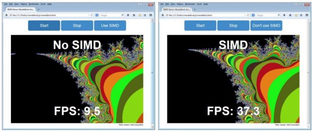 SIMD.js in Firefox /2014-05-computer-vision-digest/simd_in_firefox-623x261.jpg