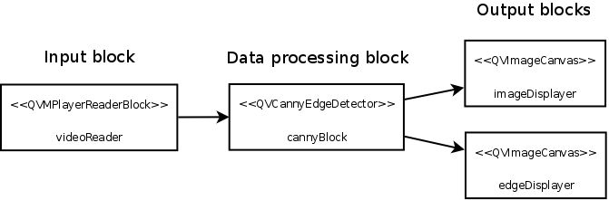 /2014-06-computer-vision-digest/cannyBlockExample.png /2014-06-computer-vision-digest/cannyBlockExample.png