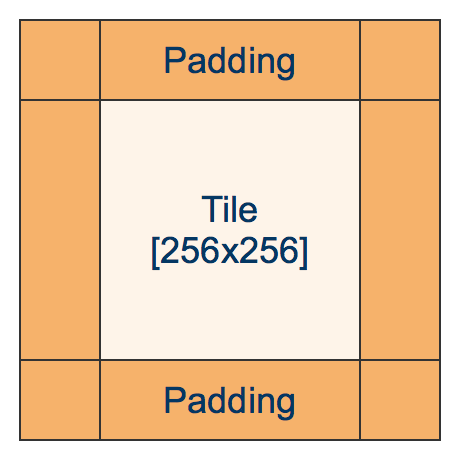 Tile-based image processing - Computer Vision Talks