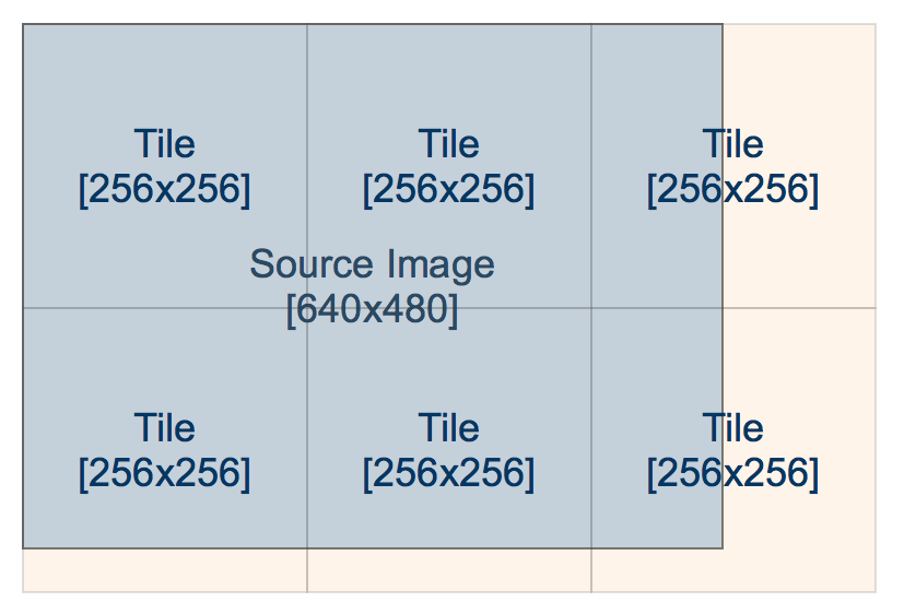 Tile based image processing /2014-12-04-tile-based-image-processing/tiles.png