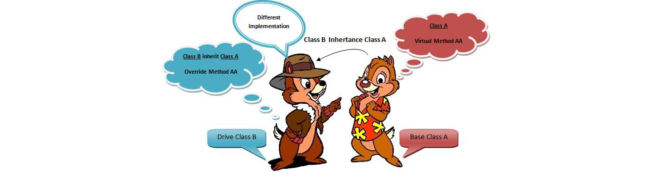 /2015-09-how-to-write-good-code/virtualmethods.png /2015-09-how-to-write-good-code/virtualmethods.png